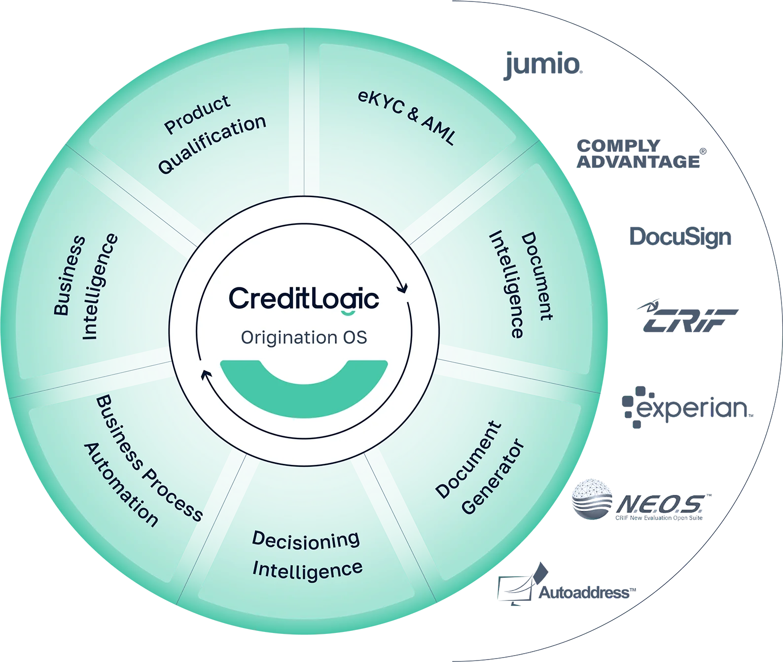 CreditLogic’s mortgage software system explained